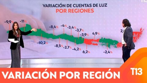 Anuncian rebaja en cuentas de la luz desde enero de 2027