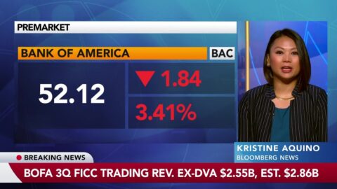 Bank of America cae en trading y enfrenta multa de US$1.200 millones