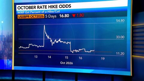 BofA prevé posible suba de tasas de la Fed en octubre