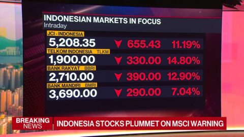 Bolsa de Indonesia cae tras advertencia de MSCI