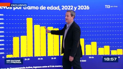 Contratos públicos del Estado chileno bajo revisión