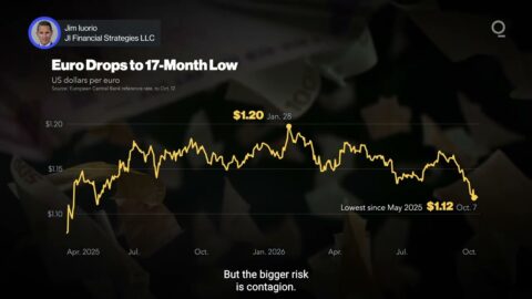 Crisis fiscal en Francia podría presionar al euro a la baja