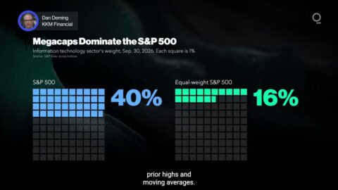 El S&P 500 y la amplitud del mercado frente a las megacapitalizaciones