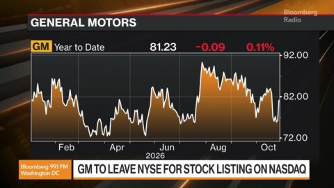 General Motors cambiará su listado bursátil de la NYSE al Nasdaq