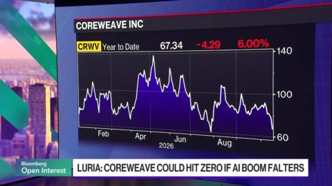 Gil Luria cuestiona el modelo financiero de CoreWeave