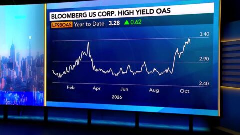 Inversores usan bonos como cobertura frente al riesgo de la IA