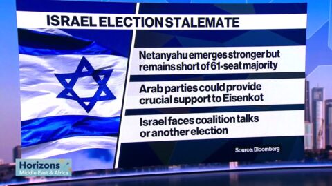 Israel tras el empate electoral: pactos y promesas en juego