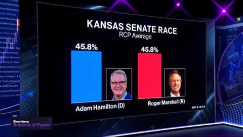 Kansas se convierte en un tossup en la carrera al Senado