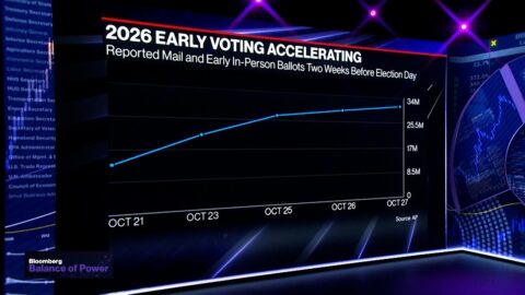 Landsman ve señales favorables para demócratas en el voto anticipado de Ohio