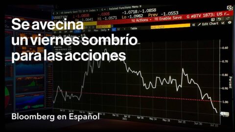Mercados bursátiles: análisis previo a una jornada de caídas