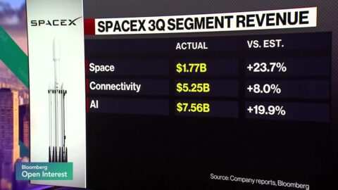 Musk respalda estudiar una fusión entre SpaceX y Tesla