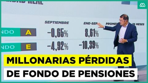 Pérdidas millonarias en fondos de pensiones: qué pasó en el E