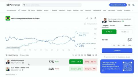 Polymarket gana terreno como termómetro electoral en Brasil