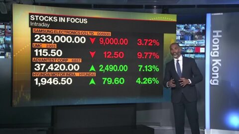 Rally tecnológico se frena tras balances de Alphabet y Samsung