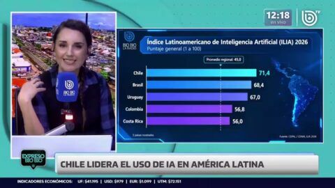 Ranking de IA ubica a Chile primero en Latam y muestra una brecha