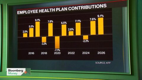 Seguro de salud pagado por empresas en EEUU sube a US$28.303