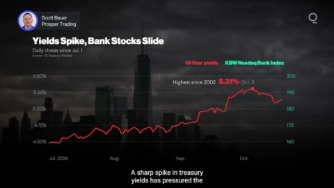 Tasas de interés en alza opacan balances sólidos de grandes bancos