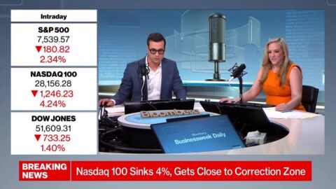 Tecnológicas lideran caída del Nasdaq 100 al cierre de semana